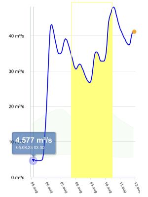 Vassf�ring Bl�mannsvatn mens vi var i Svardalen