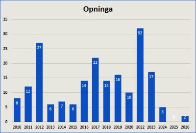 Opningsd�gnet 2010-2026